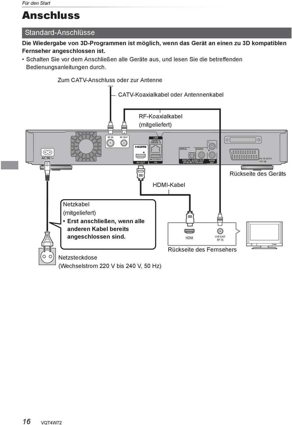 Zum CATV-Anschluss oder zur Antenne CATV-Koaxialkabel oder Antennenkabel RF-Koaxialkabel (mitgeliefert) AV IN (EXT) VIDEO HDMI-Kabel Rückseite des Geräts