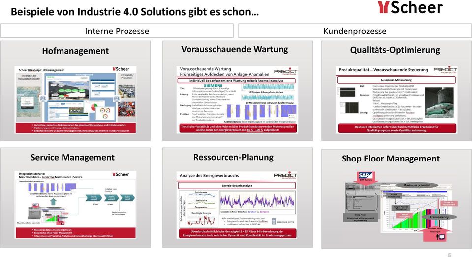 Prozesse Vorausschauende Wartung Kundenprozesse