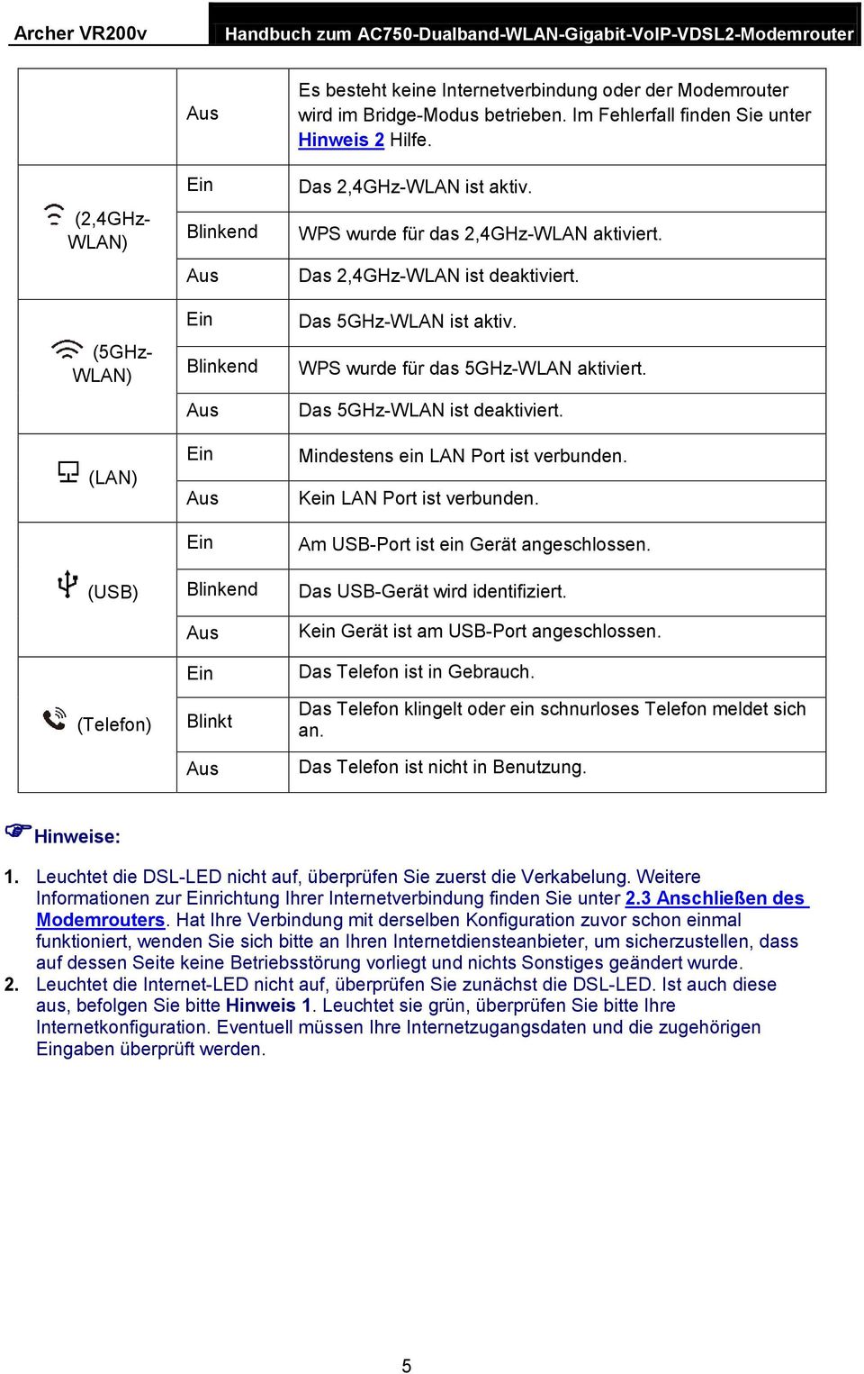 WPS wurde für das 5GHz-WLAN aktiviert. Das 5GHz-WLAN ist deaktiviert. Mindestens ein LAN Port ist verbunden. Kein LAN Port ist verbunden. Am USB-Port ist ein Gerät angeschlossen.