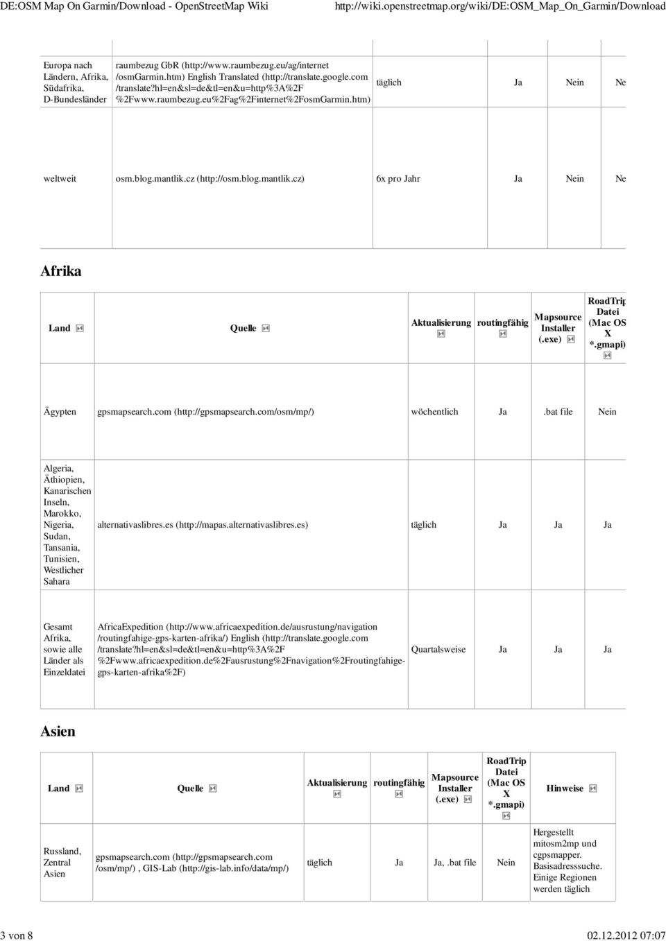 cz (http://osm.blog.mantlik.cz) 6x pro Jahr Ja Nein Nein Afrika Aktualisierung routingfähig Mapsource Ägypten gpsmapsearch.com (http://gpsmapsearch.com/osm/mp/) wöchentlich Ja.