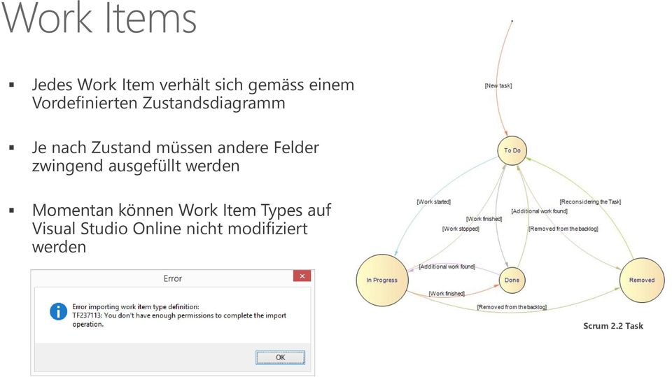 Felder zwingend ausgefüllt werden Momentan können Work Item