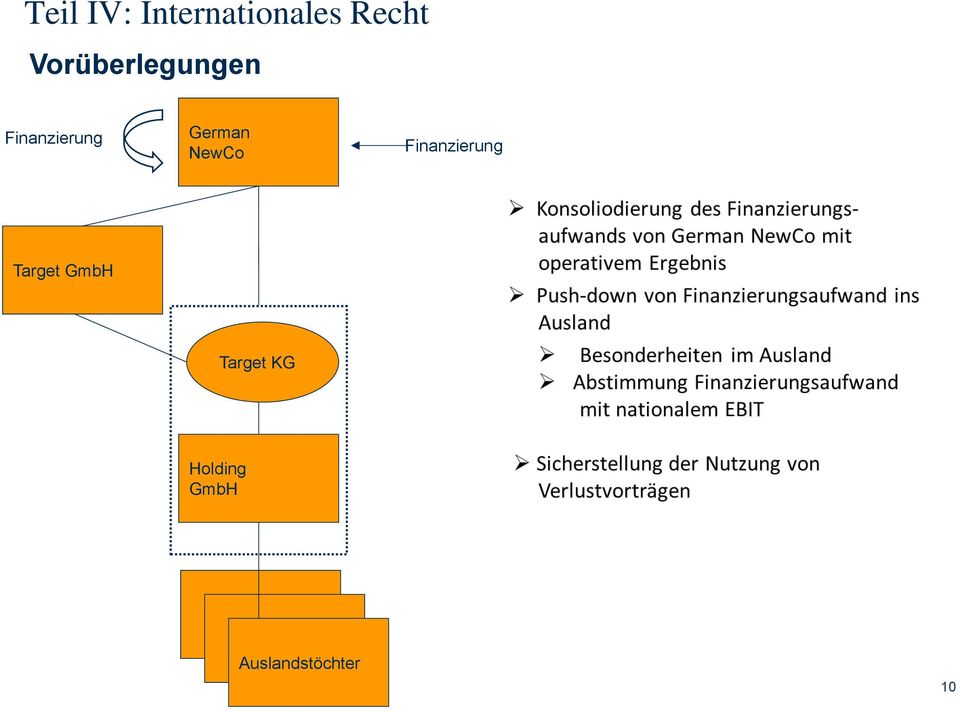 German NewCo Finanzierung Target