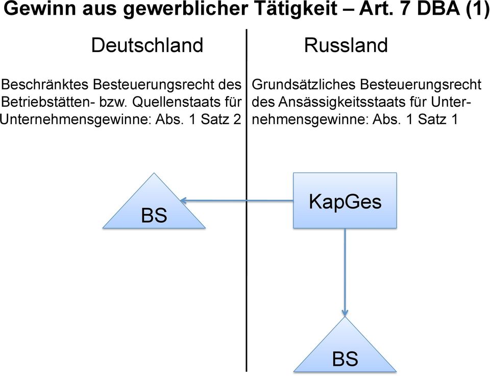 Betriebstätten- bzw. Quellenstaats für Unternehmensgewinne: Abs.