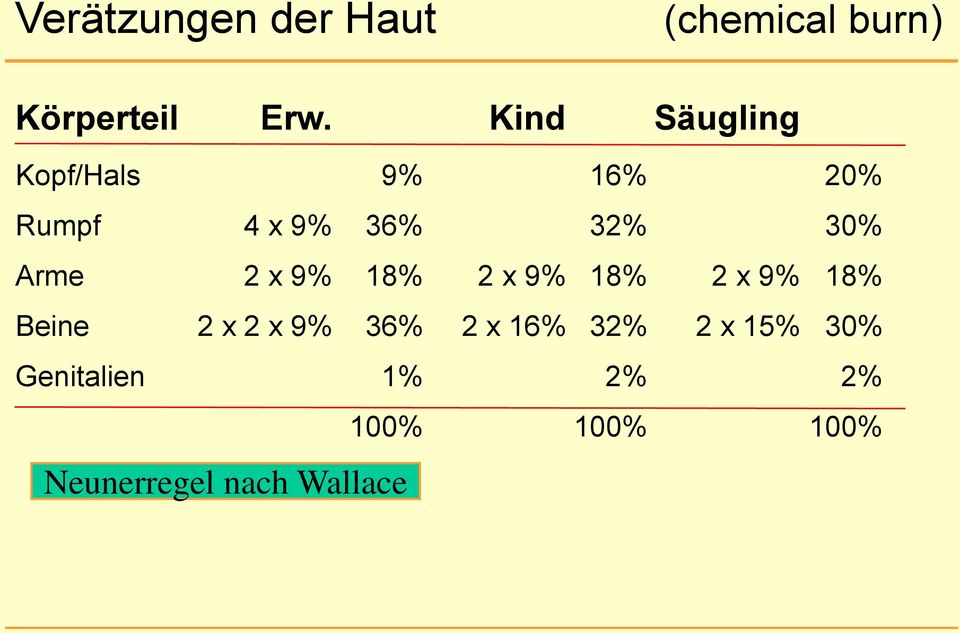 x 9% 18% 2 x 9% 18% 2 x 9% 18% Beine 2 x 2 x 9% 36% 2 x 16% 32% 2