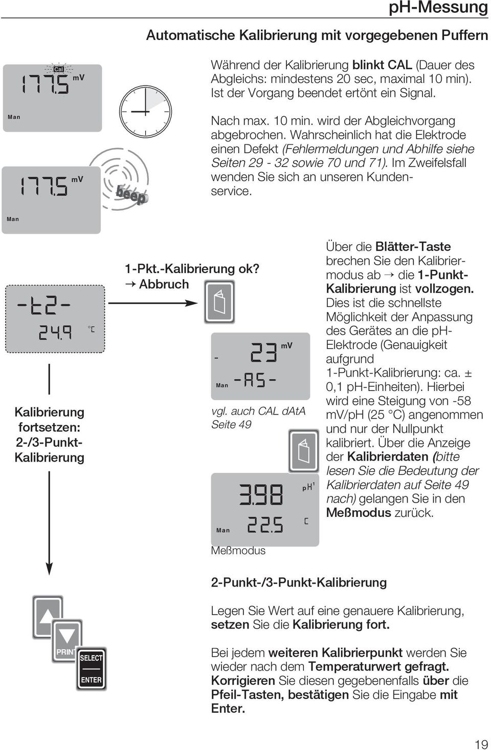 Wahrscheinlich hat die Elektrode einen Defekt (Fehlermeldungen und Abhilfe siehe Seiten 29-32 sowie 70 und 71). Im Zweifelsfall wenden Sie sich an unseren Kundenservice.