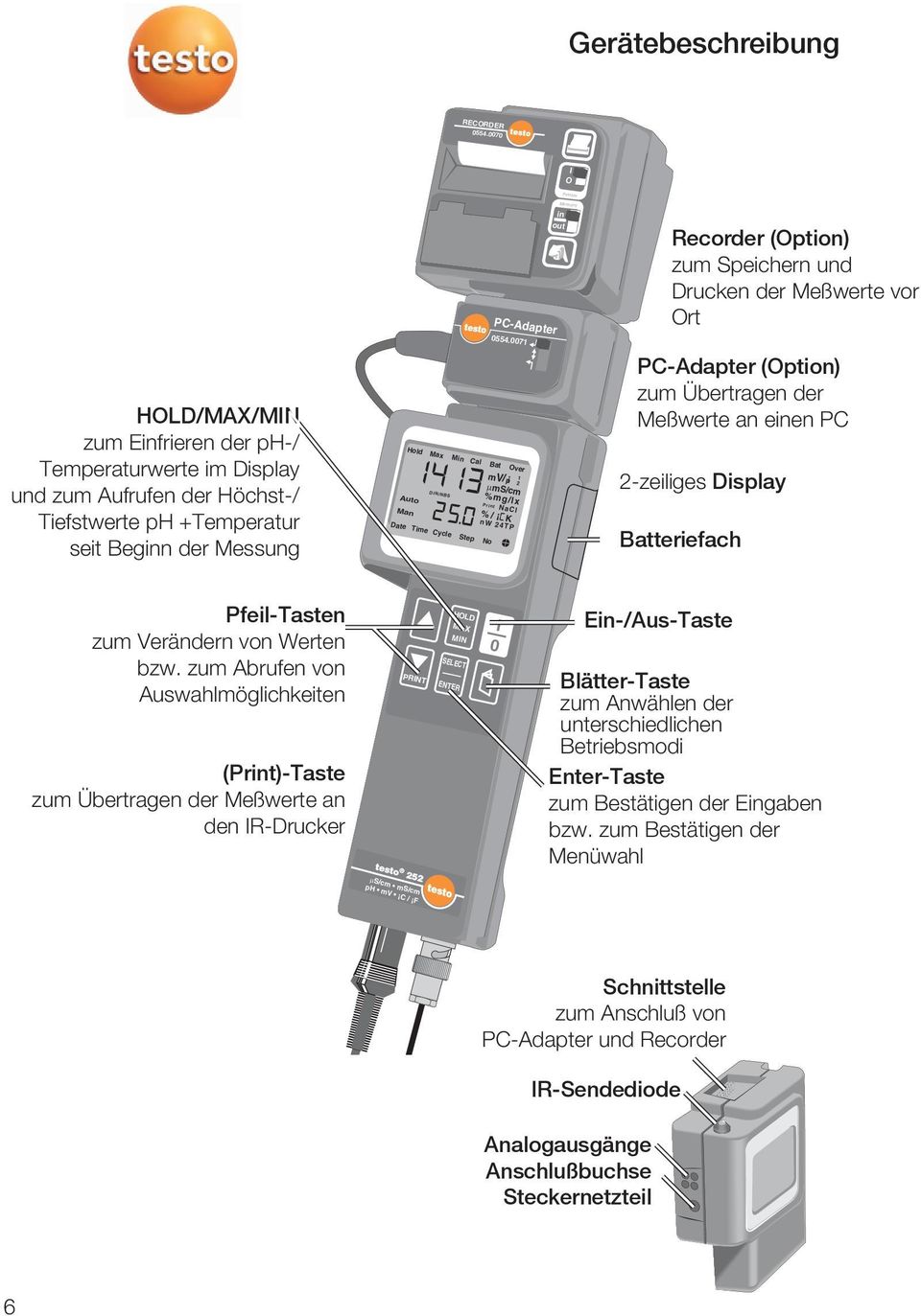 0071 Hold Max Min Cal Bat Over DIN/NBS Print mv / 2 mms/cm %mg/lx %/ Date Time Cycle Step No p NaCl K nw 24TP 1 in out Memory Recorder (Option) zum Speichern und Drucken der Meßwerte vor Ort