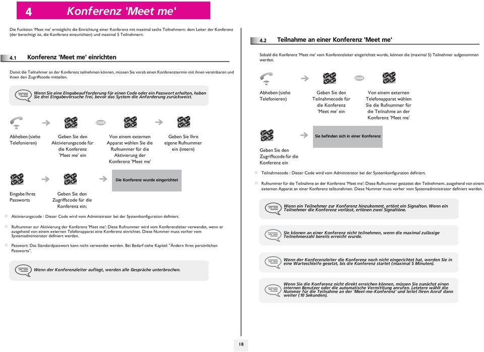 1 Konferenz 'Meet me' einrichten Sobald die Konferenz 'Meet me' vom Konferenzleiter eingerichtet wurde, können die (maximal ) Teilnehmer aufgenommen werden.