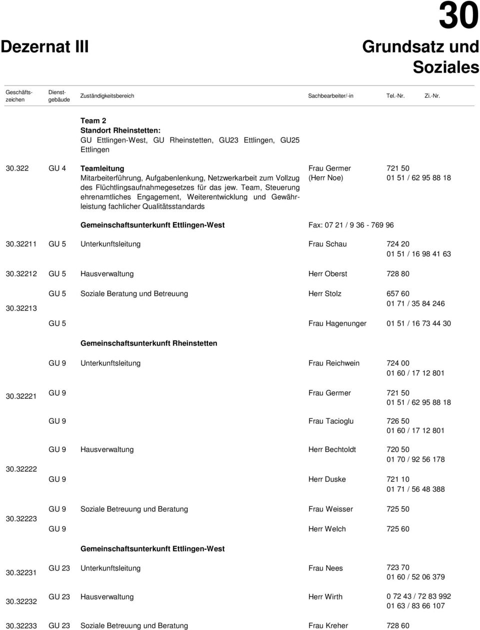 Team, Steuerung ehrenamtliches Engagement, Weiterentwicklung und Gewährleistung fachlicher Qualitätsstandards Frau Germer (Herr Noe) 721 50 01 51 / 62 95 88 18 Gemeinschaftsunterkunft Ettlingen-West