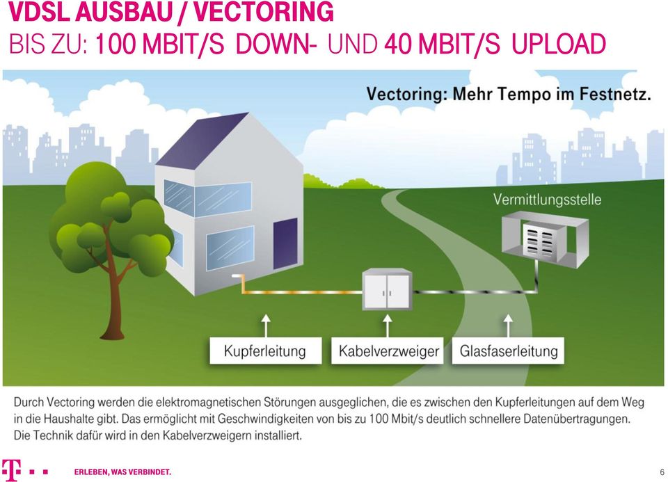 100 MBIT/S DOWN-