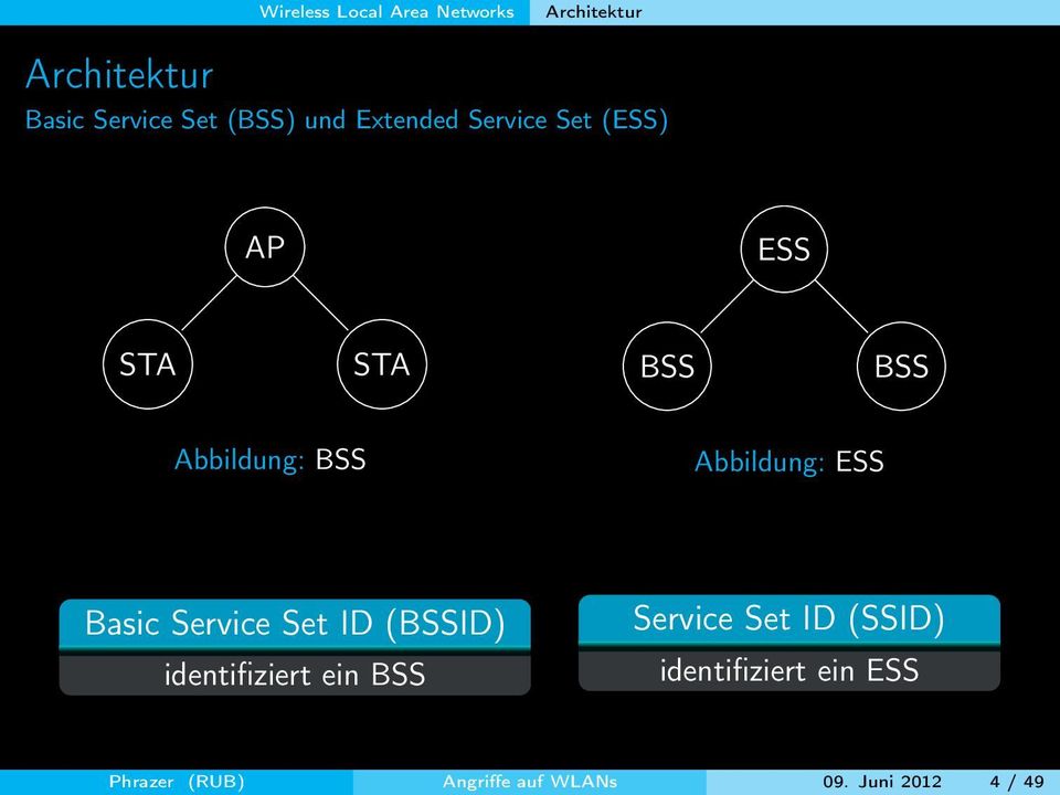 Abbildung: ESS Basic Service Set ID (BSSID) identifiziert ein BSS Service