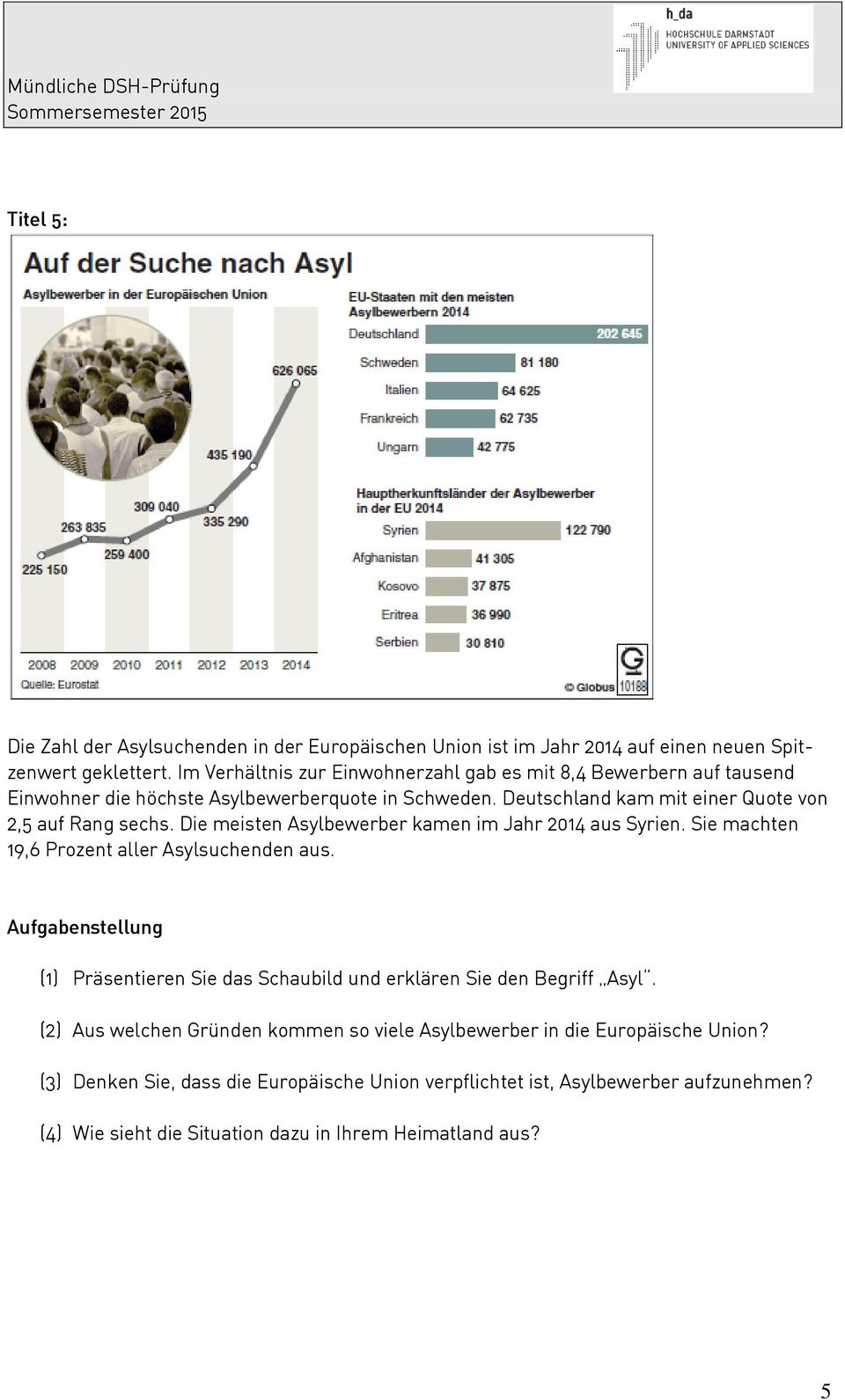 Deutschland kam mit einer Quote von 2,5 auf Rang sechs. Die meisten Asylbewerber kamen im Jahr 2014 aus Syrien. Sie machten 19,6 Prozent aller Asylsuchenden aus.