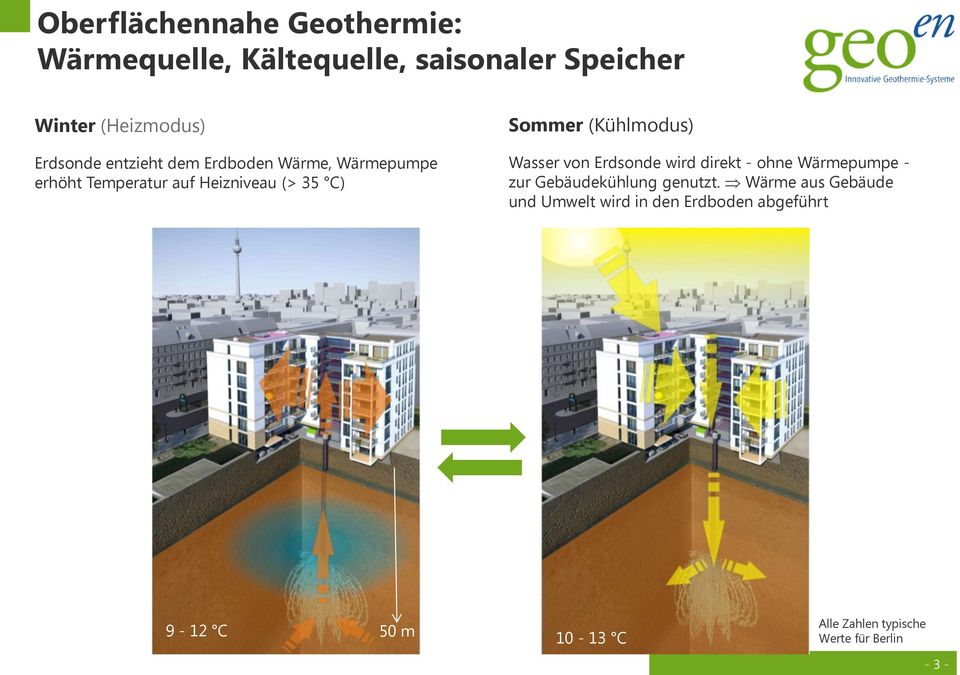 Wasser von Erdsonde wird direkt - ohne Wärmepumpe - zur Gebäudekühlung genutzt.