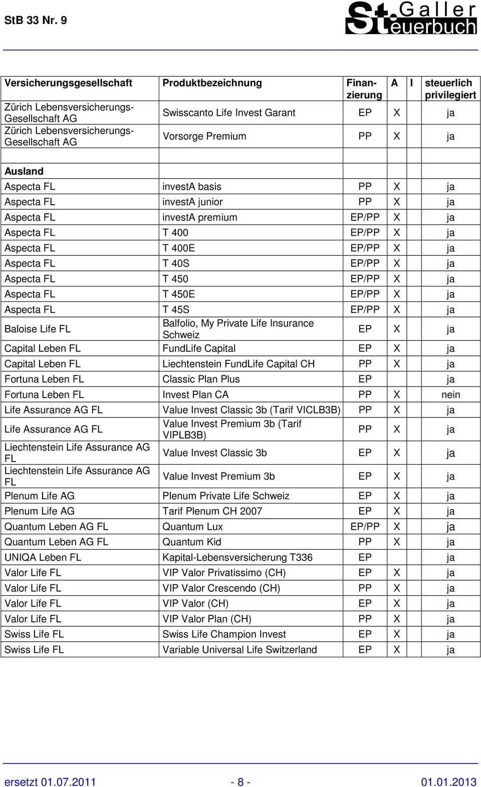 Life Insurance Schweiz EP X Capital Leben FL FundLife Capital EP X Capital Leben FL Liechtenstein FundLife Capital CH Fortuna Leben FL Classic Plan Plus EP Fortuna Leben FL Invest Plan CA PP X nein