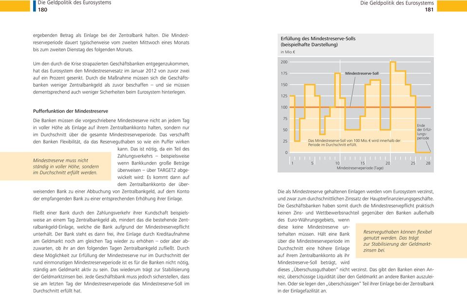 Um den durch die Krise strapazierten Geschäftsbanken entgegenzukommen, hat das Eurosystem den Mindestreservesatz im Januar 2012 von zuvor zwei auf ein Prozent gesenkt.