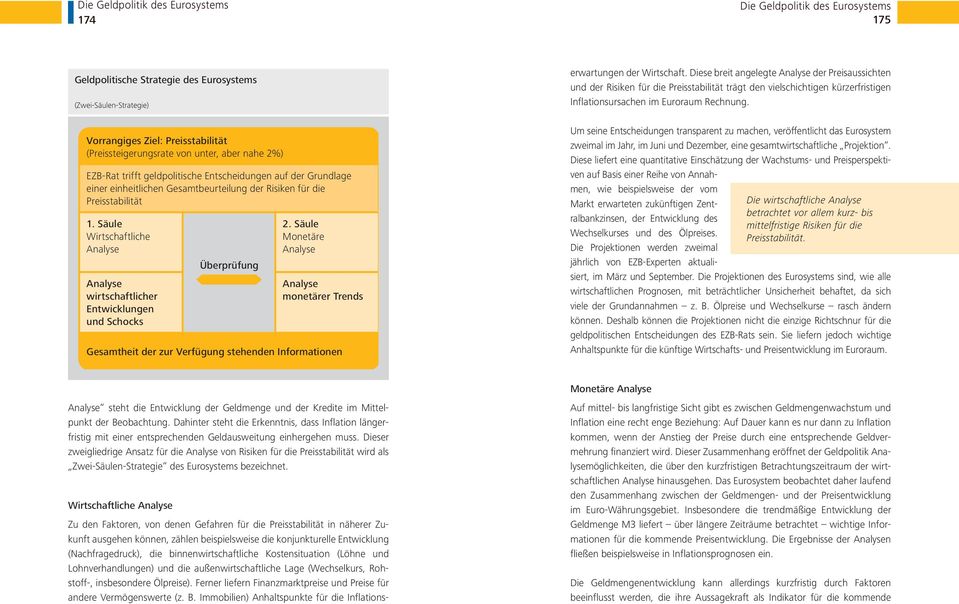 Säule Monetäre Analyse Analyse monetärer Trends Gesamtheit der zur Verfügung stehenden Informationen Wirtschaftliche Analyse Zu den Faktoren, von denen Gefahren für die Preisstabilität in näherer