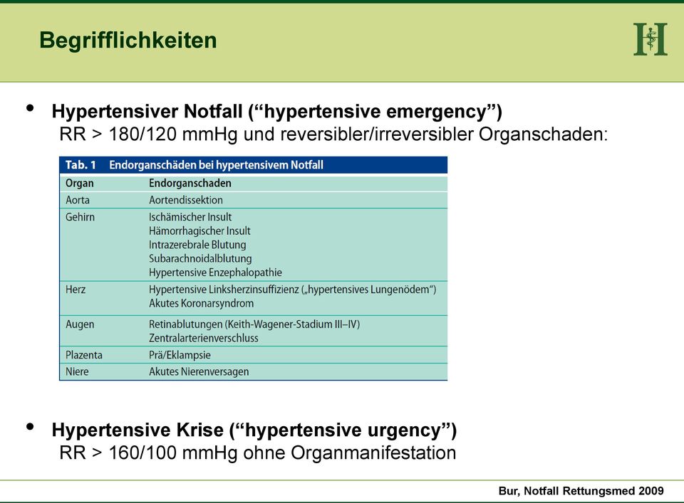 Organschaden: Hypertensive Krise ( hypertensive urgency ) RR