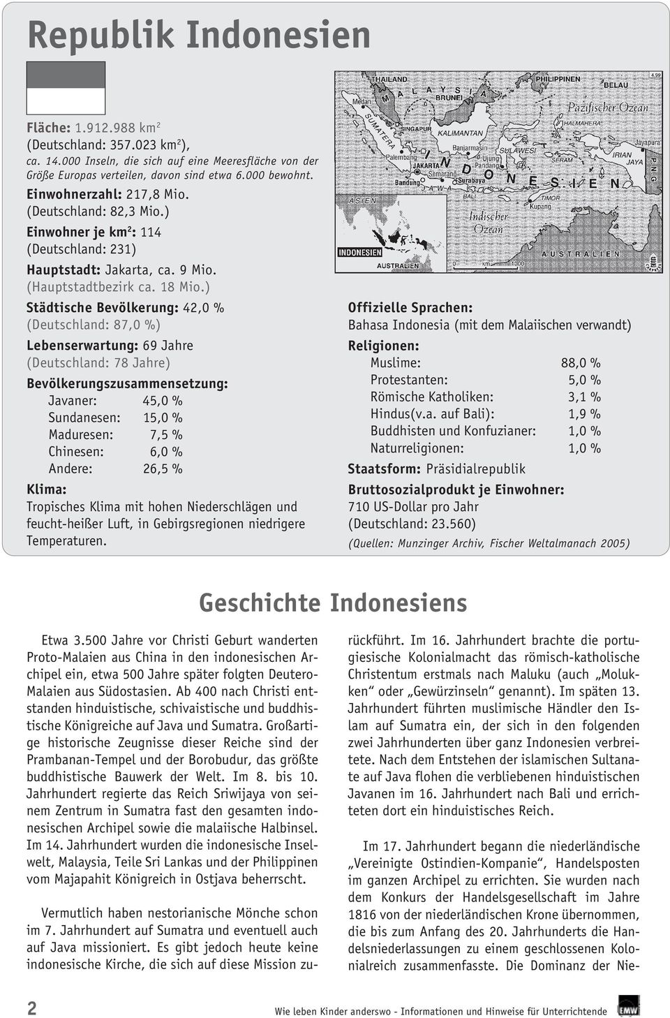 ) Städtische Bevölkerung: 42,0 % (Deutschland: 87,0 %) Lebenserwartung: 69 Jahre (Deutschland: 78 Jahre) Bevölkerungszusammensetzung: Javaner: 45,0 % Sundanesen: 15,0 % Maduresen: 7,5 % Chinesen: 6,0