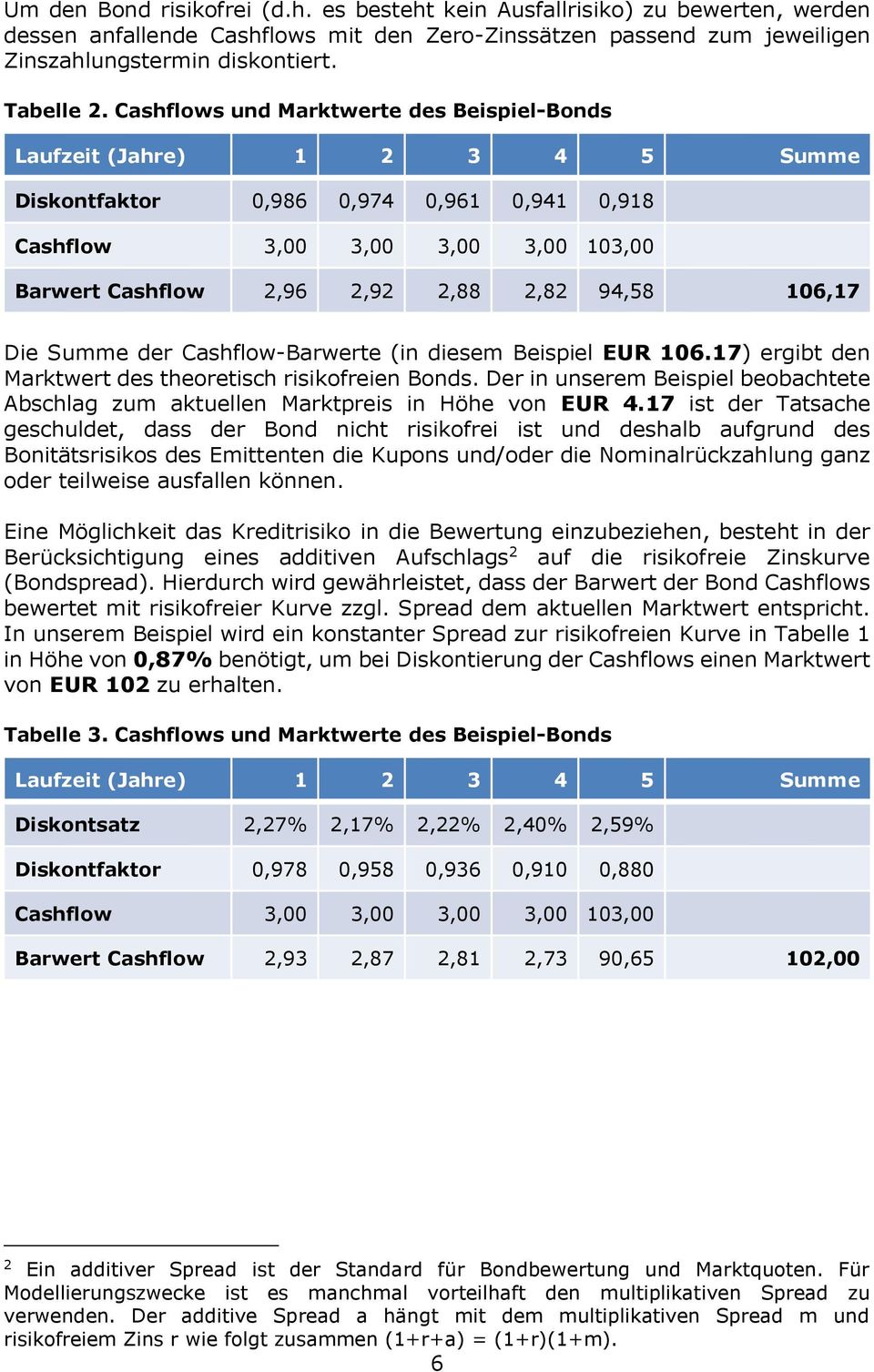 106,17 Die Summe der Cashflow-Barwerte (in diesem Beispiel EUR 106.17) ergibt den Marktwert des theoretisch risikofreien Bonds.