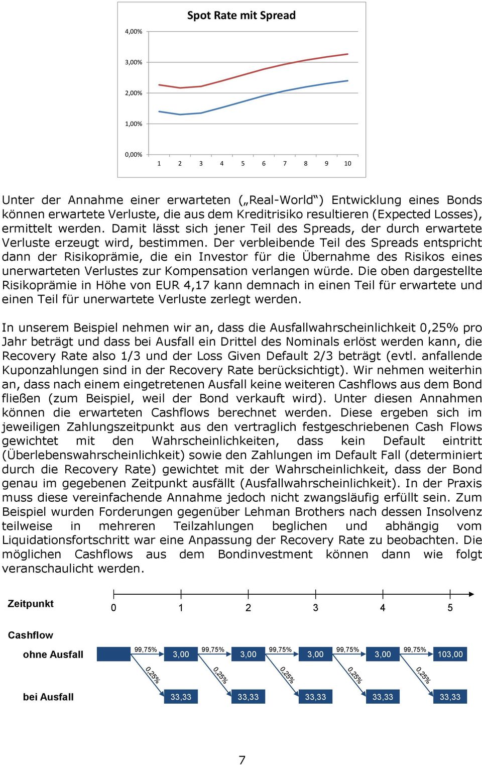 Der verbleibende Teil des Spreads entspricht dann der Risikoprämie, die ein Investor für die Übernahme des Risikos eines unerwarteten Verlustes zur Kompensation verlangen würde.