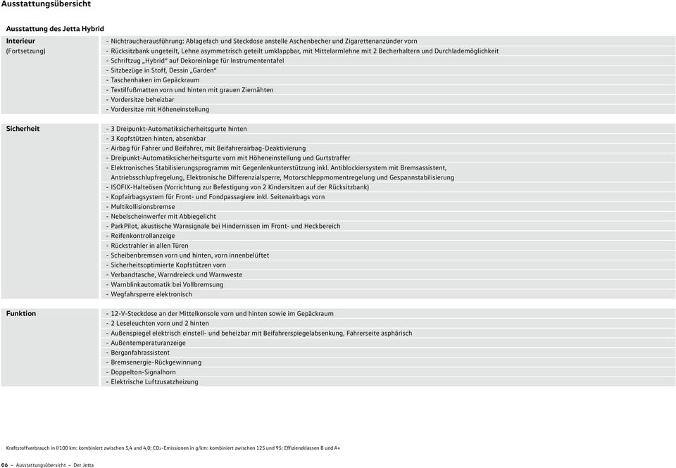 Taschenhaken im Gepäckraum Textilfußmatten vorn und hinten mit grauen Ziernähten Vordersitze beheizbar Vordersitze mit Höheneinstellung Sicherheit 3 DreipunktAutomatiksicherheitsgurte hinten 3