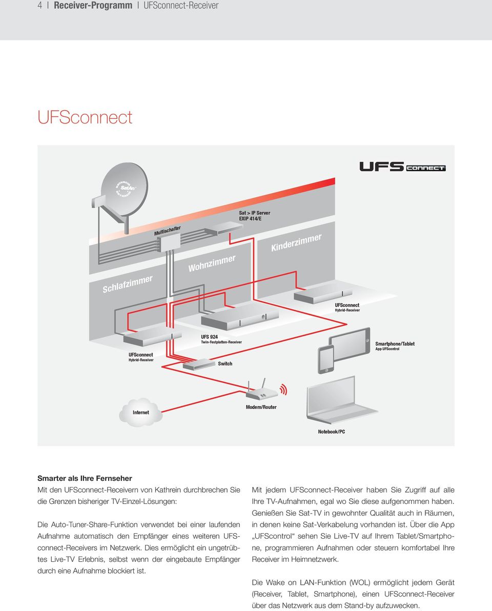 Grenzen bisheriger TV-Einzel-Lösungen: Die Auto-Tuner-Share-Funktion verwendet bei einer laufenden Aufnahme automatisch den Empfänger eines weiteren UFSconnect-Receivers im Netzwerk.