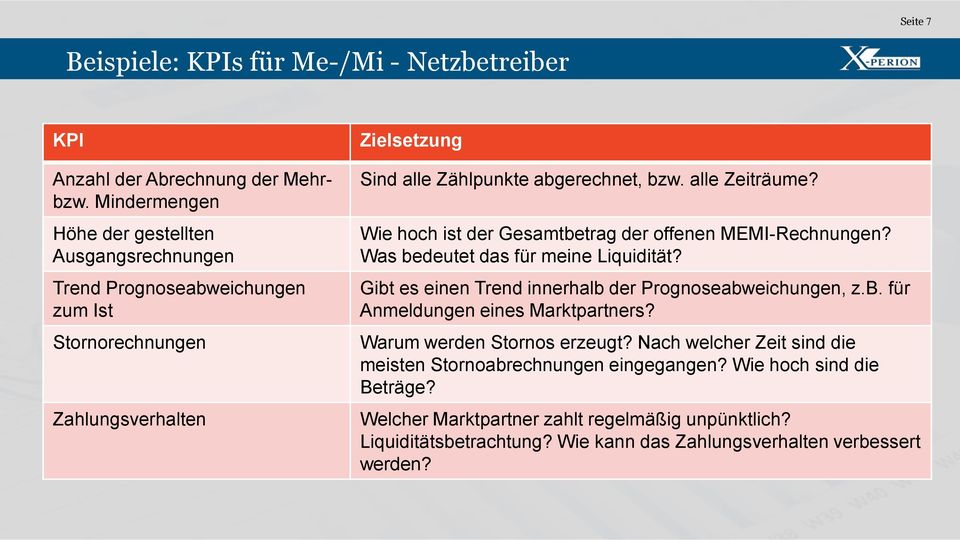 alle Zeiträume? Wie hoch ist der Gesamtbetrag der offenen MEMI-Rechnungen? Was bedeutet das für meine Liquidität? Gibt es einen Trend innerhalb der Prognoseabweichungen, z.b. für Anmeldungen eines Marktpartners?