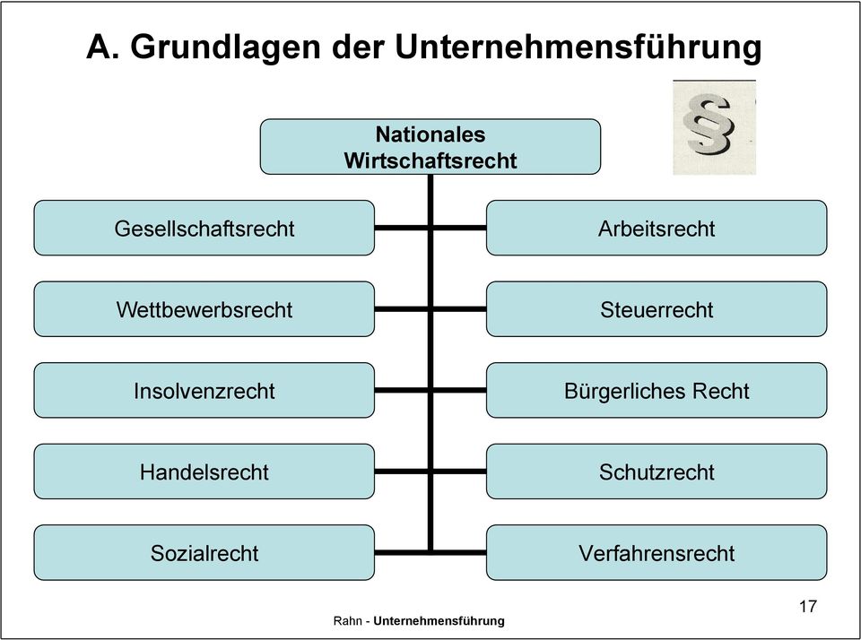 Wettbewerbsrecht Steuerrecht Insolvenzrecht