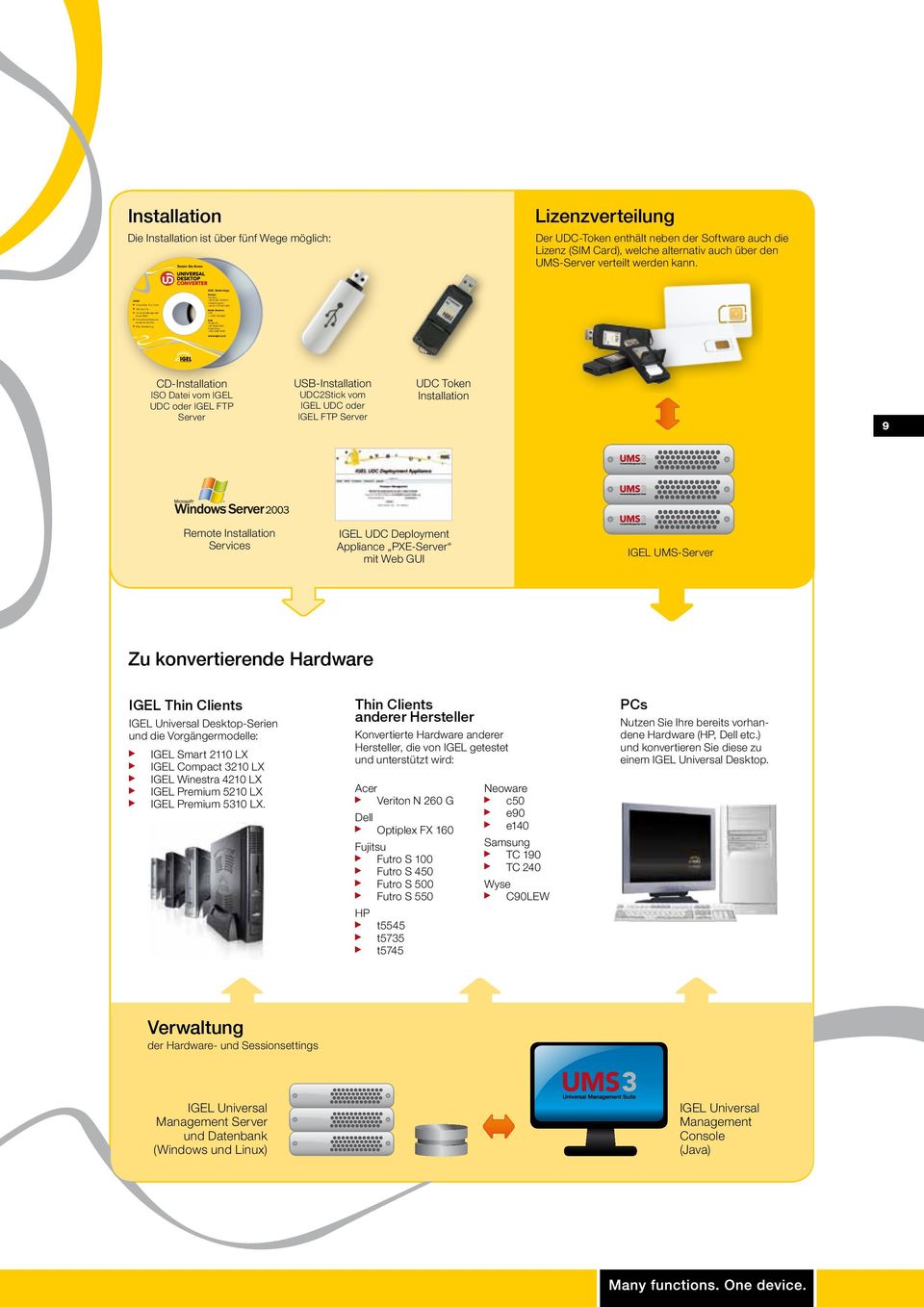 UDC-Token enthält neben der Software auch die Lizenz (SIM Card), welche alternativ auch über den UMS-Server verteilt werden kann. IGEL Technology www.igel.