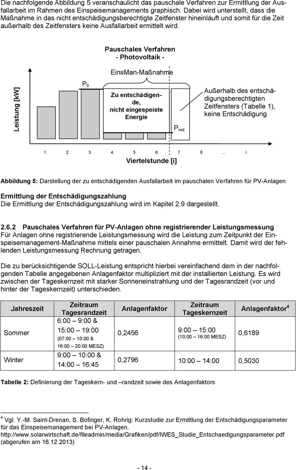 Pauschales Verfahren - Photovoltaik - EinsMan-Maßnahme P 0 Zu entschädigende, nicht eingespeiste Energie Außerhalb des entschädigungsberechtigten Zeitfensters (Tabelle 1), keine Entschädigung P red 1