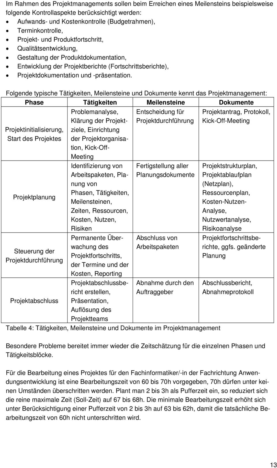 Folgende typische Tätigkeiten, Meilensteine und Dokumente kennt das Projektmanagement: Phase Tätigkeiten Meilensteine Dokumente Projektinitialisierung, Start des Projektes Projektplanung Steuerung