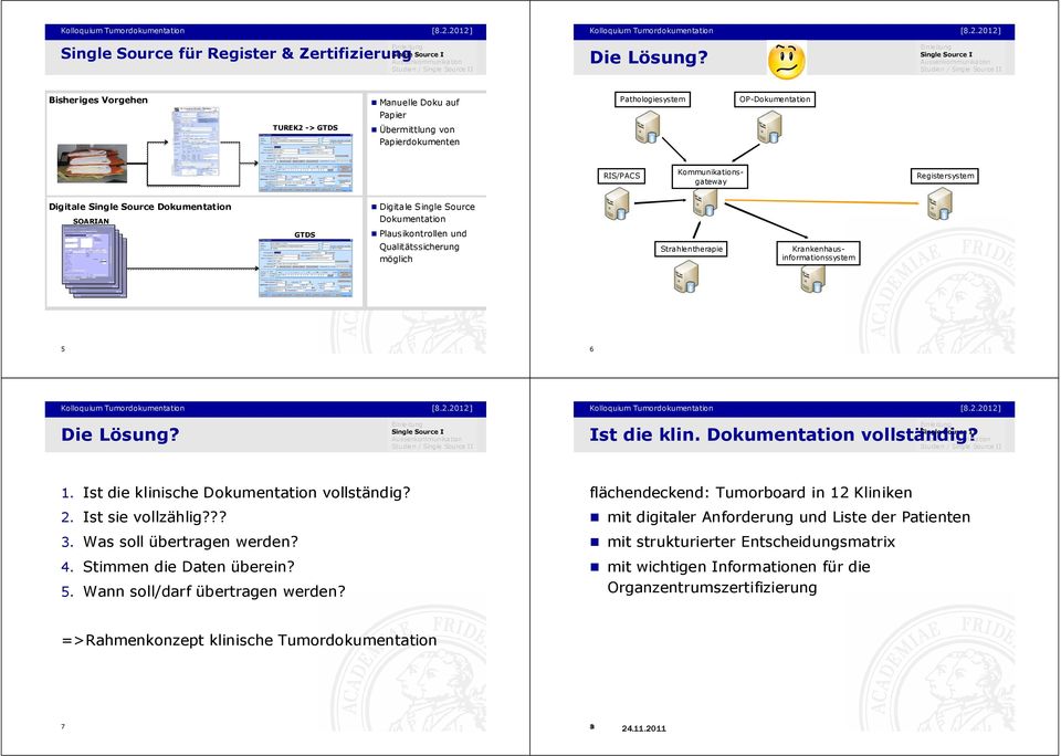 Dokumentation SOARIAN GTDS Digitale Single Source Dokumentation Plausikontrollen und Qualitätssicherung möglich Strahlentherapie Krankenhausinformationssystem 5 6 Die Lösung? Ist die klin.