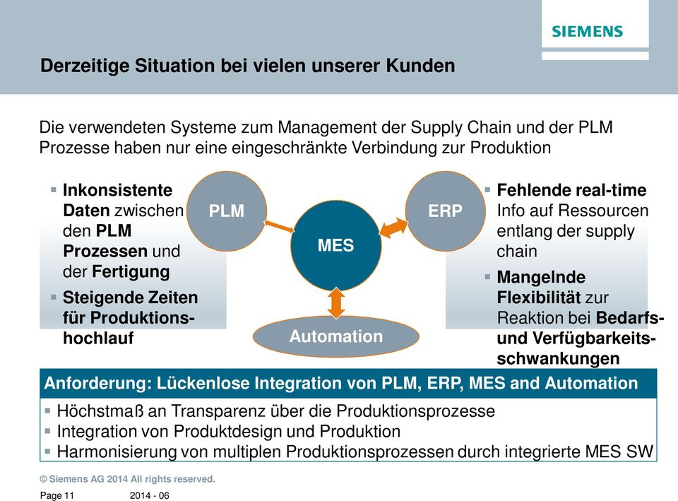 Ressourcen entlang der supply chain Mangelnde Flexibilität zur Reaktion bei Bedarfsund Verfügbarkeitsschwankungen Anforderung: Lückenlose Integration von PLM, ERP, MES and