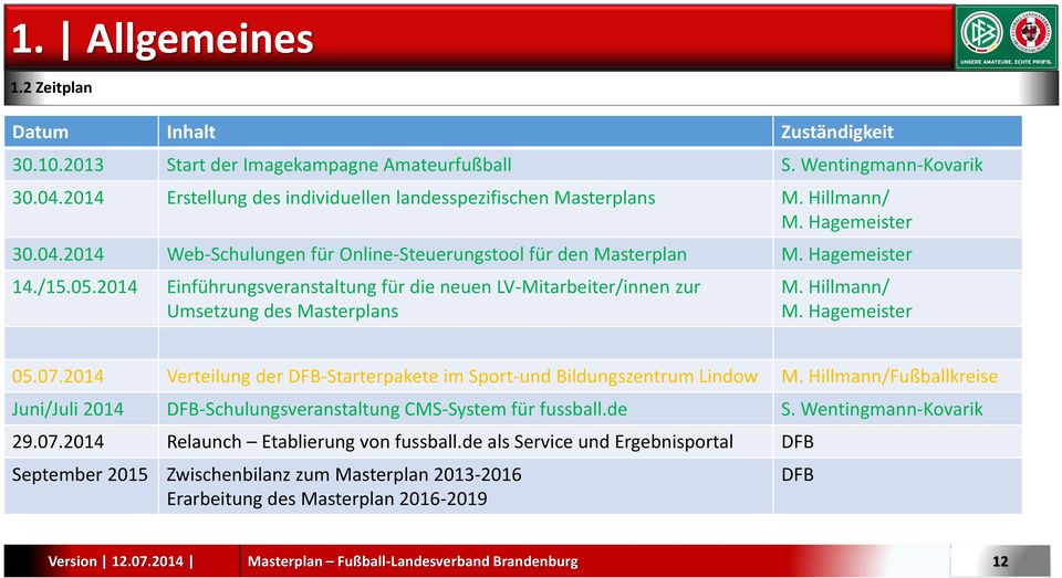 2014 Einführungsveranstaltung für die neuen LV-Mitarbeiter/innen zur Umsetzung des Masterplans M. Hillmann/ 05.07.2014 Verteilung der DFB-Starterpakete im Sport-und Bildungszentrum Lindow M.