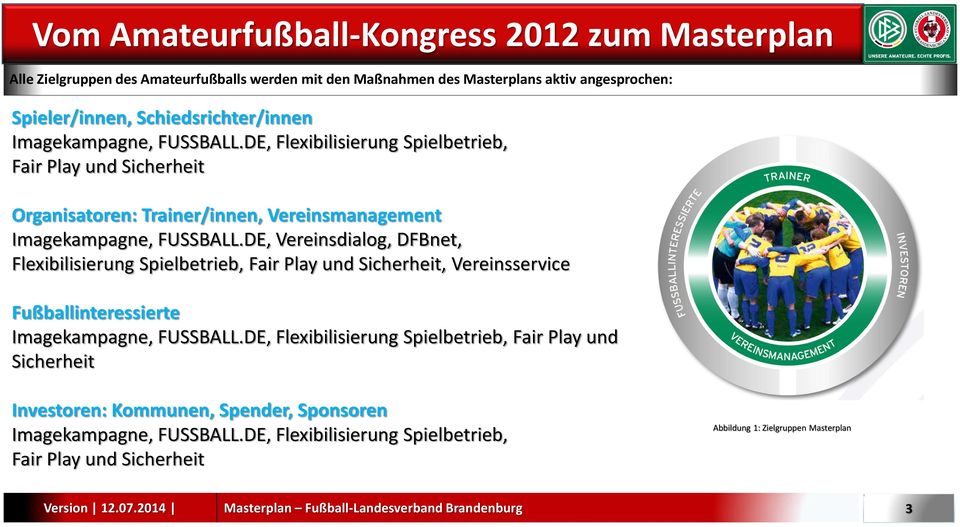 DE, Vereinsdialog, DFBnet, Flexibilisierung Spielbetrieb, Fair Play und Sicherheit, Vereinsservice Fußballinteressierte Imagekampagne, FUSSBALL.