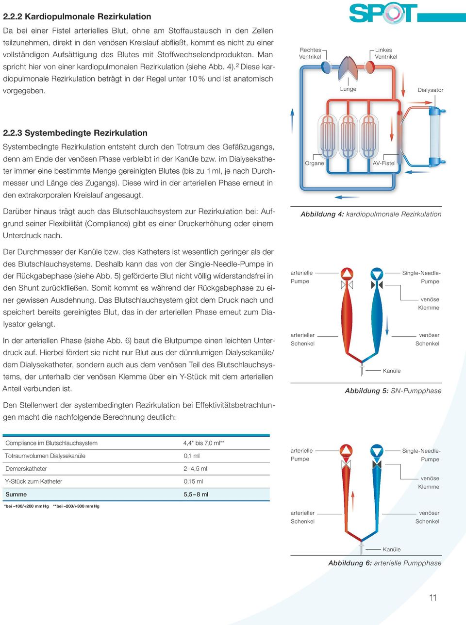 2 Diese kar Rechtes Ventrikel Linkes Ventrikel diopulmonale Rezirkulation beträgt in der Regel unter 10 % und ist anatomisch vorgegeben. Lunge Dialysator 2.2.3 Systembedingte Rezirkulation Systembedingte Rezirkulation entsteht durch den Totraum des Gefäßzugangs, denn am Ende der venösen Phase verbleibt in der Kanüle bzw.