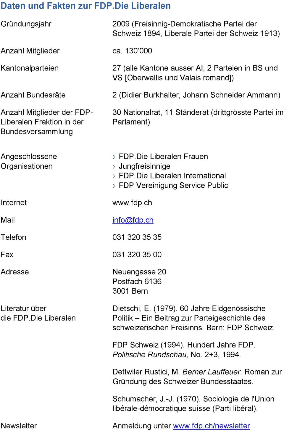 (Didier Burkhalter, Johann Schneider Ammann) 30 Nationalrat, 11 Ständerat (drittgrösste Partei im Parlament) Angeschlossene Organisationen Internet Mail Frauen Jungfreisinnige International FDP