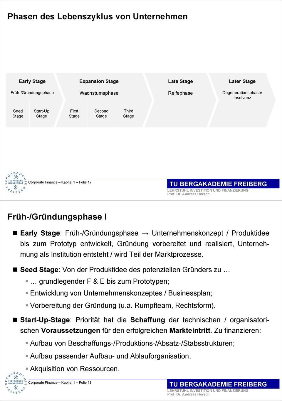 vorbereitet und realisiert, Unternehmung als Institution entsteht / wird Teil der Marktprozesse.