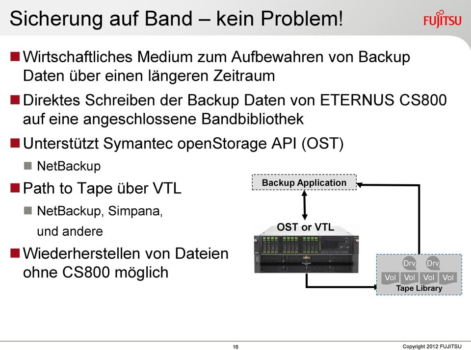Backup Daten von ETERNUS CS800 auf eine angeschlossene Bandbibliothek Unterstützt Symantec openstorage API