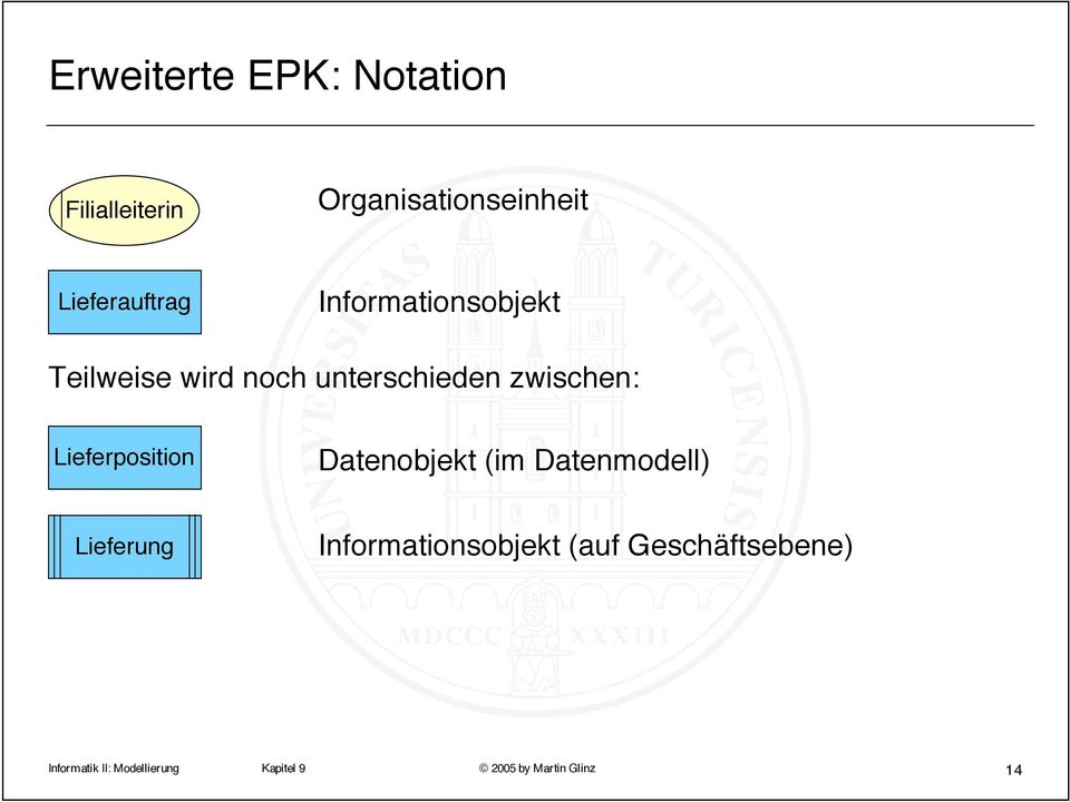 zwischen: Lieferposition Datenobjekt (im Datenmodell) Lieferung