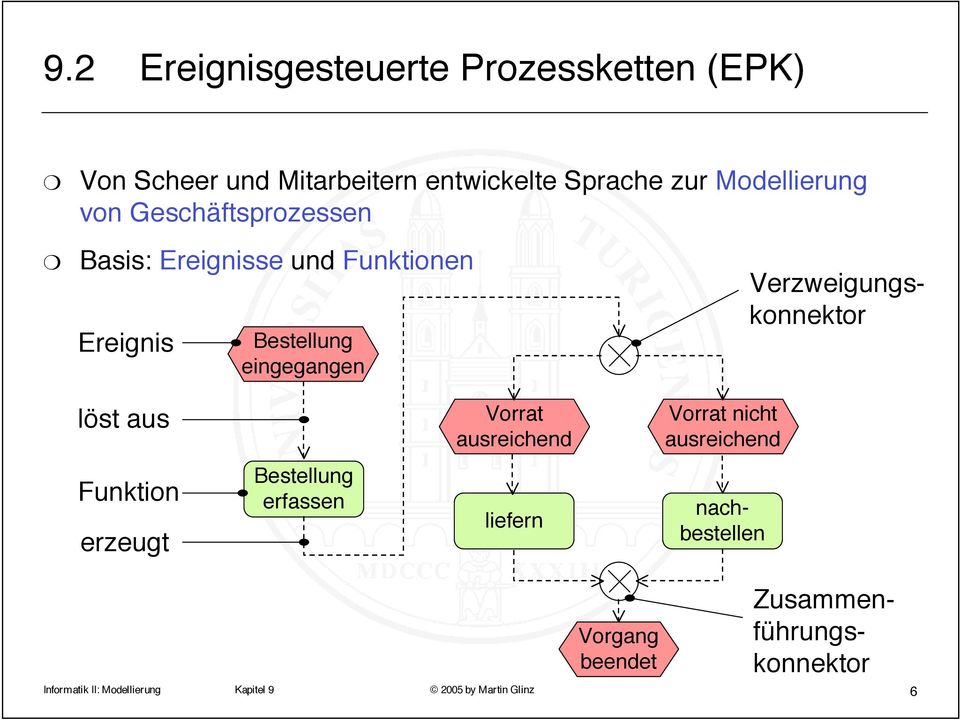 ausreichend Vorrat nicht ausreichend Funktion erzeugt Bestellung erfassen liefern nachbestellen Vorgang