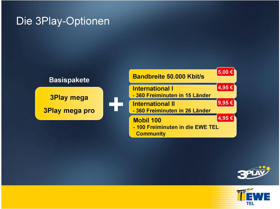 000 Kbit/s 5,00 International I 4,95-360 Freiminuten in 15