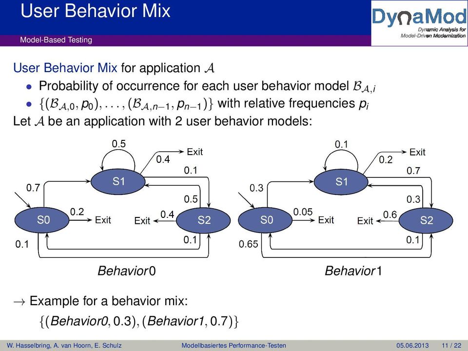 .., (B A,n, p n )} with relative frequencies p i Let A be an application with 2 user behavior models: