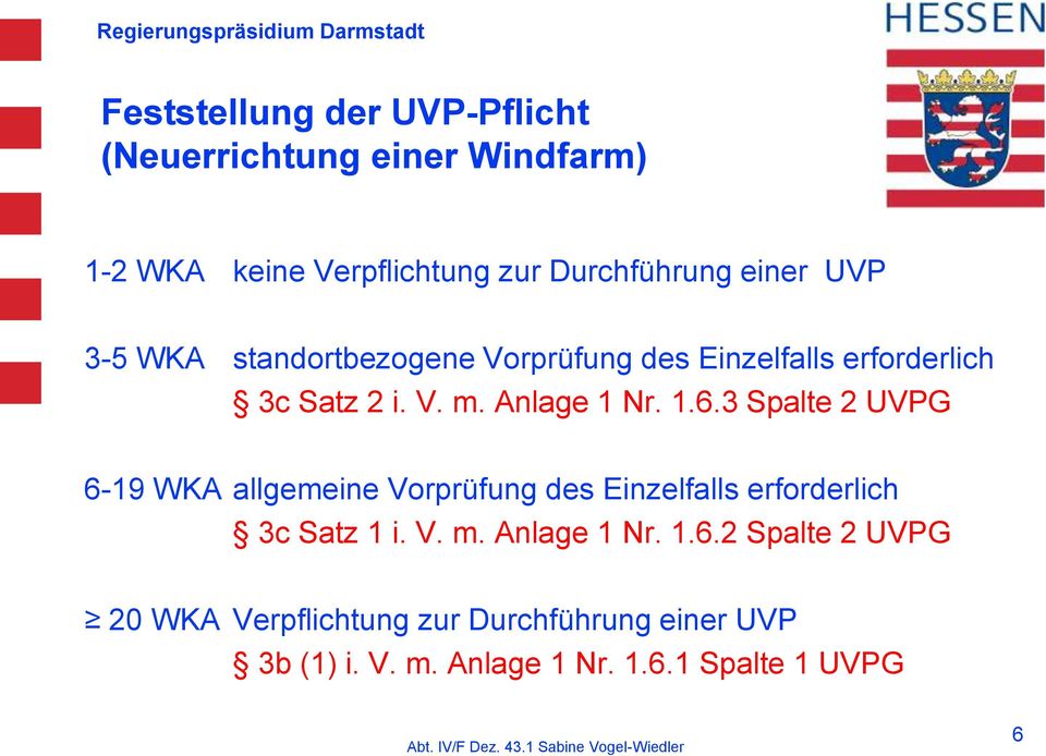 3 Spalte 2 UVPG 6-19 WKA allgemeine Vorprüfung des Einzelfalls erforderlich 3c Satz 1 i. V. m. Anlage 1 Nr. 1.6.2 Spalte 2 UVPG 20 WKA Verpflichtung zur Durchführung einer UVP 3b (1) i.