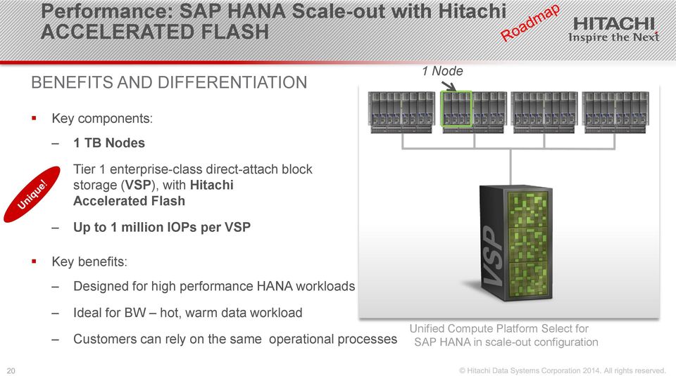 IOPs per VSP Key benefits: Designed for high performance HANA workloads Ideal for BW hot, warm data workload