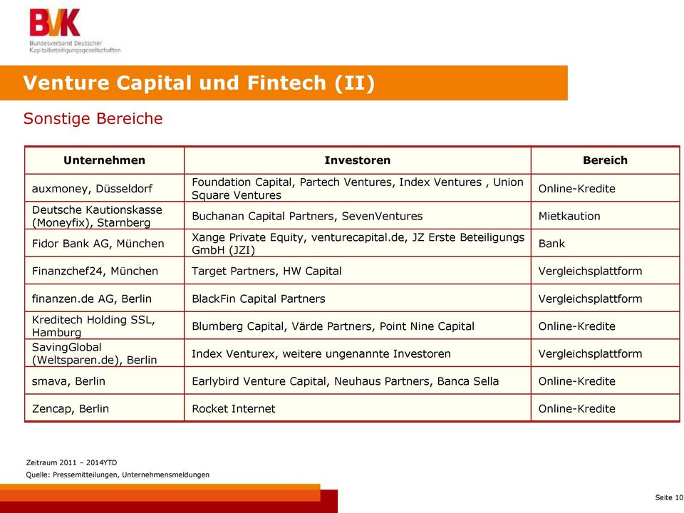 de, JZ Erste Beteiligungs GmbH (JZI) Online-Kredite Mietkaution Bank Finanzchef24, München Target Partners, HW Capital Vergleichsplattform finanzen.