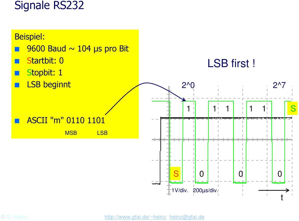 LSB beginnt 2^0 2^7 ASCII "m" 0110 1101 1 1