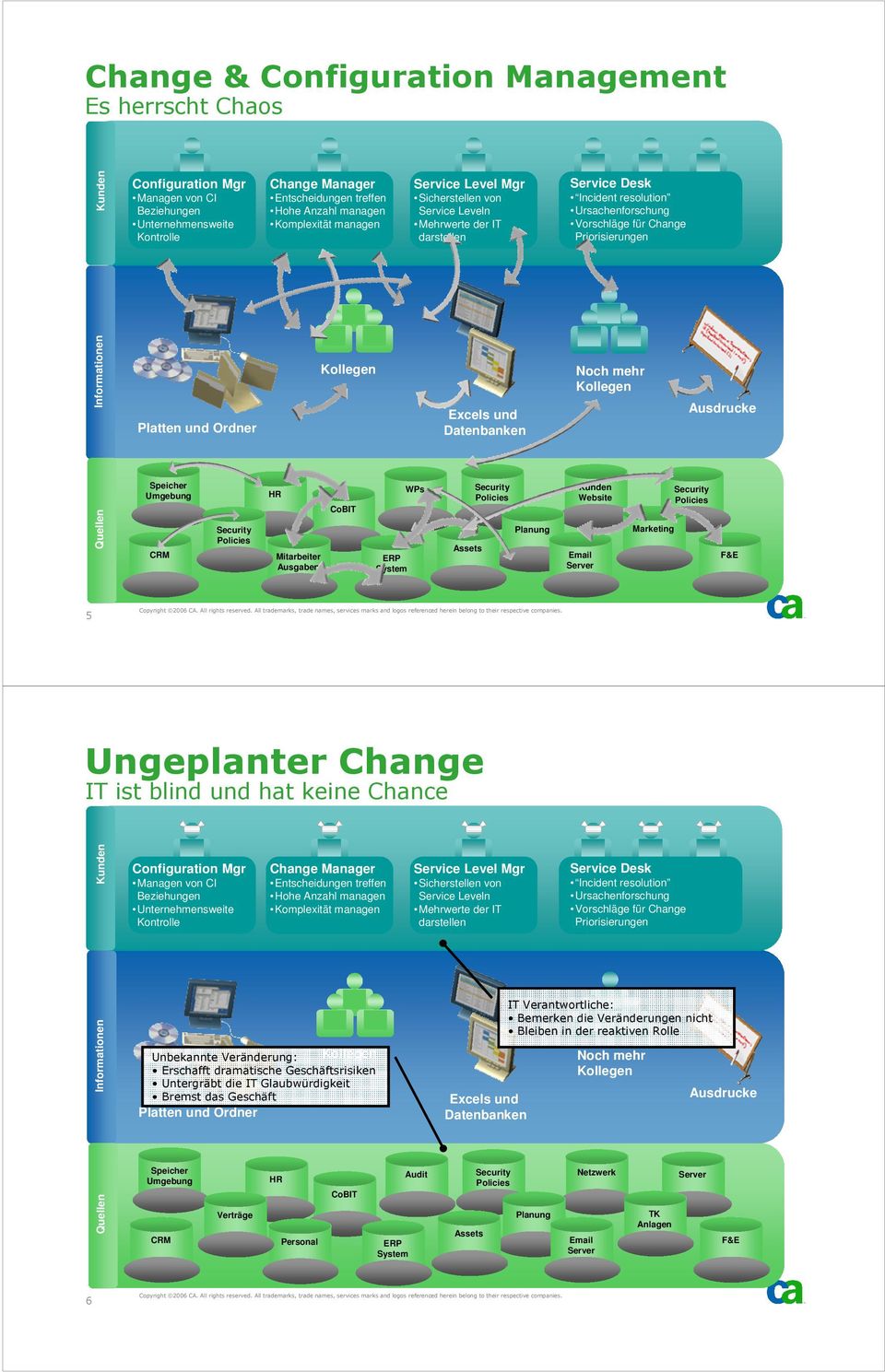 Informationen Platten und Ordner Kollegen Excels und Datenbanken Noch mehr Kollegen Ausdrucke Quellen Speicher Umgebung CRM Security Policies HR Mitarbeiter Ausgaben CoBIT ERP System WPs Assets