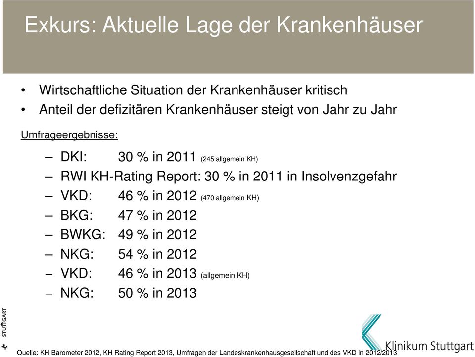 Insolvenzgefahr VKD: 46 % in 2012 (470 allgemein KH) BKG: 47 % in 2012 BWKG: 49 % in 2012 NKG: 54 % in 2012 VKD: 46 % in 2013