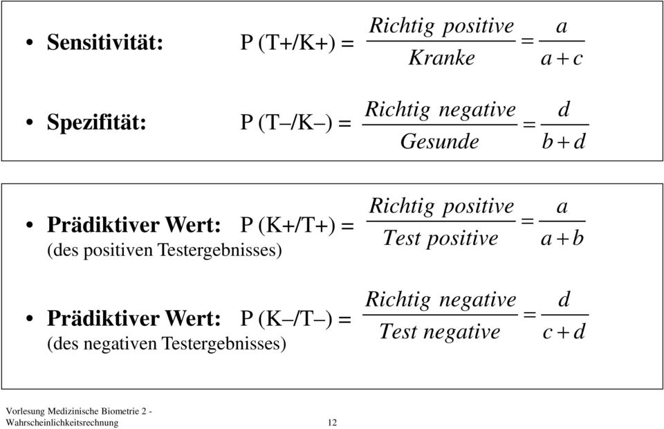 Testergebnisses) Prädiktiver Wert: P (K /T ) = (des negativen Testergebnisses) Richtig