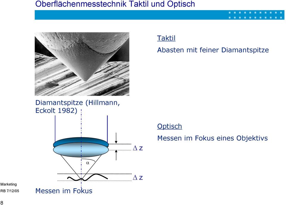 Diamantspitze (Hillmann, Eckolt 1982) Optisch